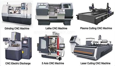 examples of cnc machines|cnc machines list.